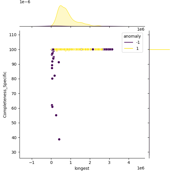 Klebsiella quasipneumoniae_sample_longest_Completeness_Specific.png